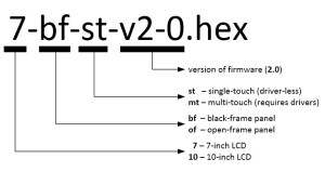 Enumeration of firmware